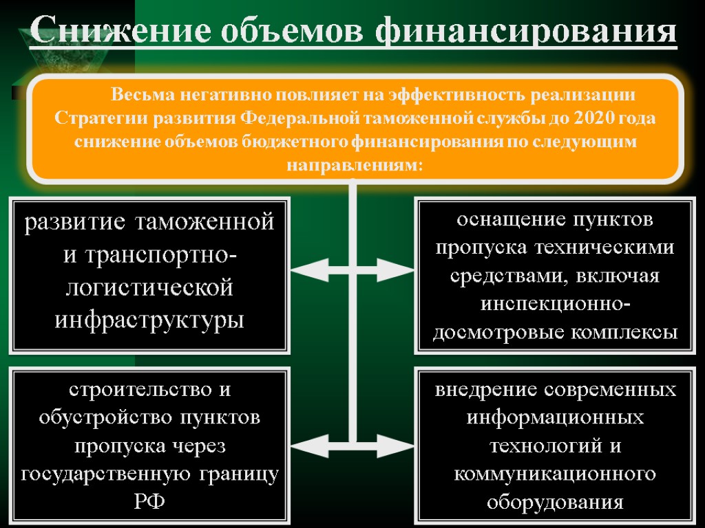 Снижение объемов финансирования Весьма негативно повлияет на эффективность реализации Стратегии развития Федеральной таможенной службы